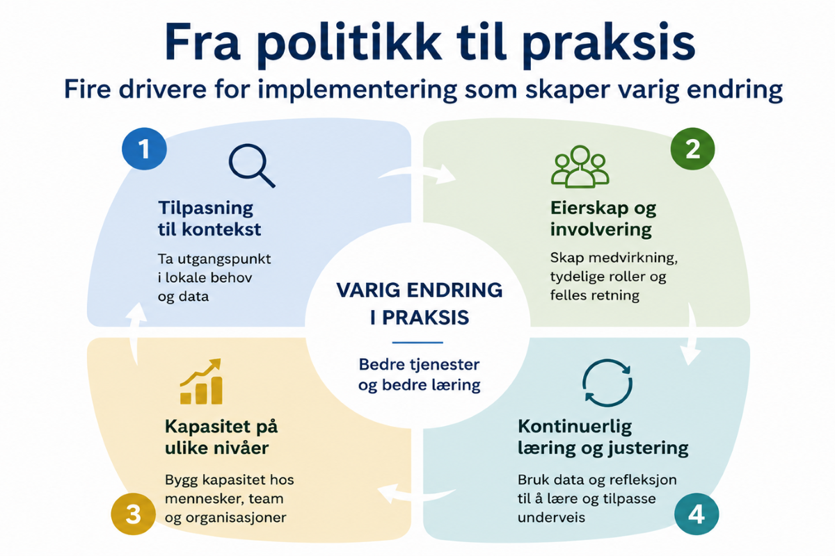Fra politikk til praksis