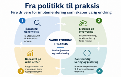 Fra politikk til praksis